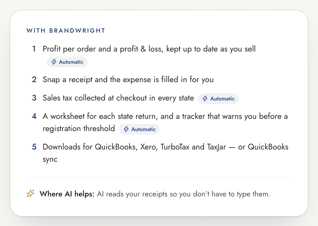 The books, the BrandWright way: profit per order, receipts, sales tax and accountant downloads