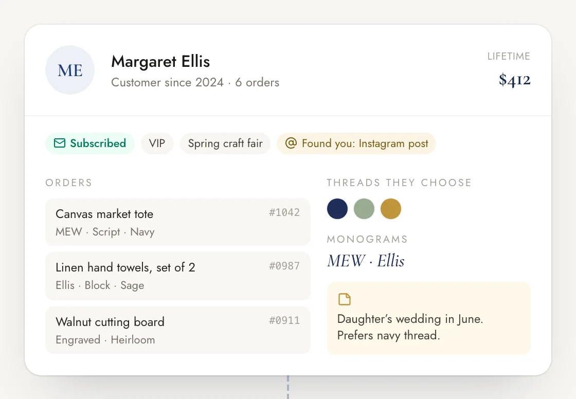 A customer record with lifetime value, orders, the threads and monograms she chooses, and a note