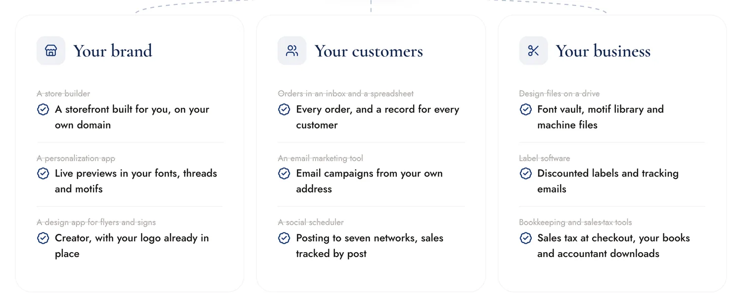 Your brand, your customers and your business, each replacing separate tools