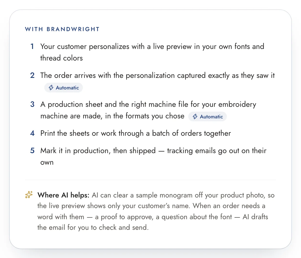 With BrandWright: live preview, order captured, production sheet and machine file made automatically