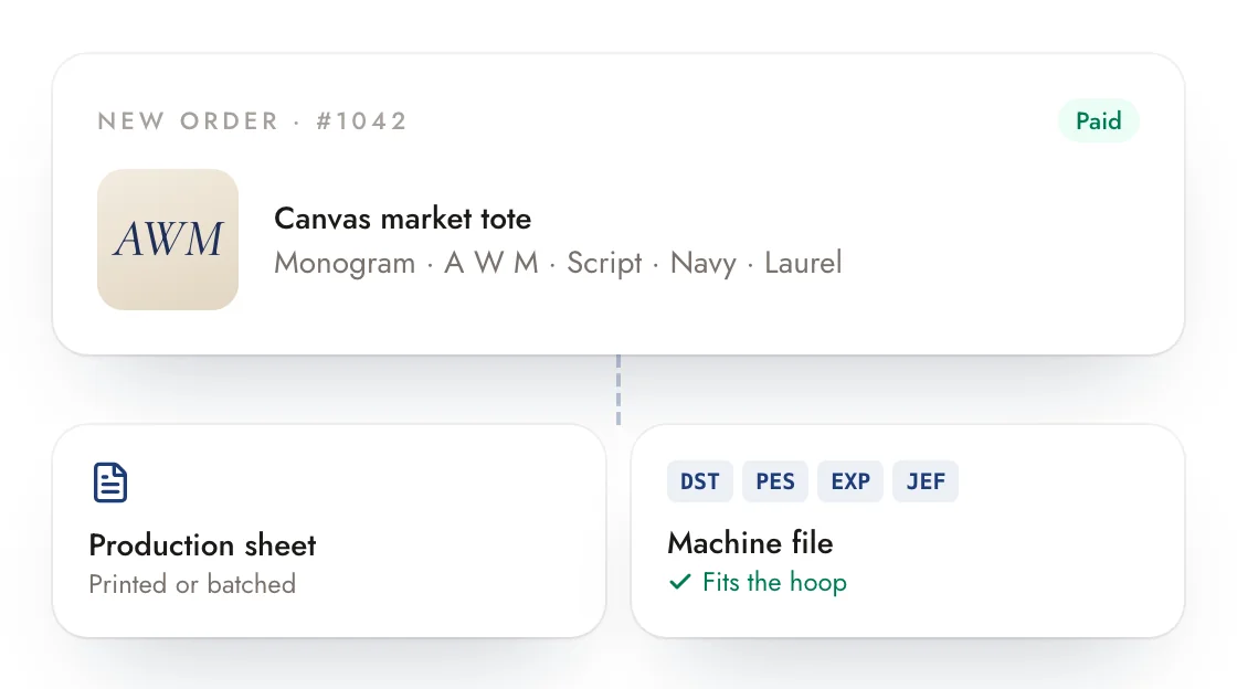 New order 1042 with its production sheet and machine file